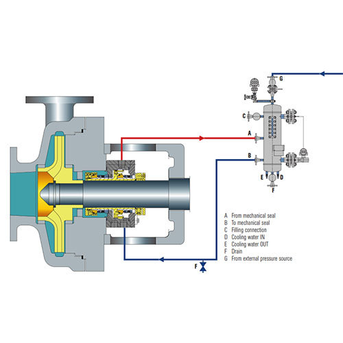 API Plan 53A