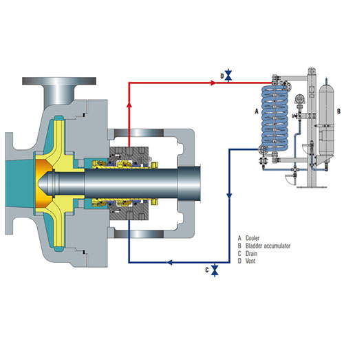 API Plan 53B