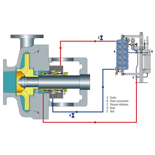 API Plan 53C