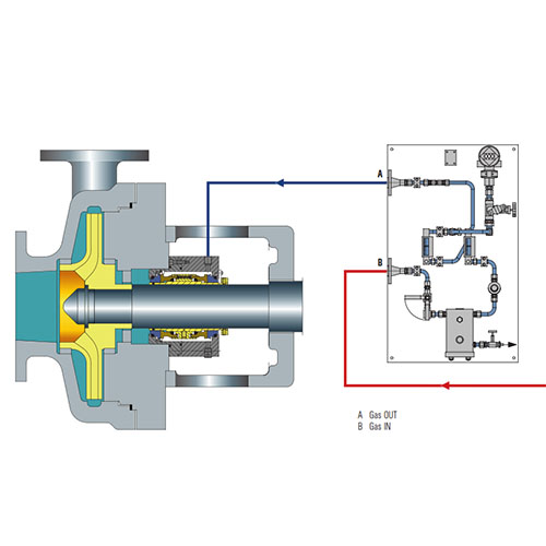 API Plan 74