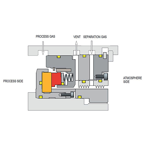NGS - Single Dry Gas Seal