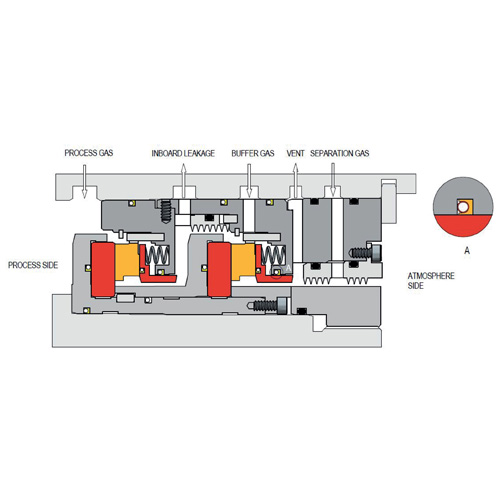 NGX - High Pressure Tandem Dry Gas Seal