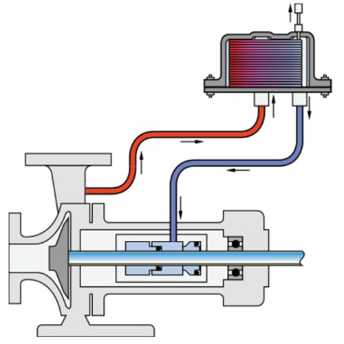 API Plan 53A